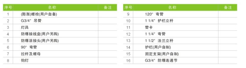 防爆燈安裝配件表 防爆燈安裝配件表
